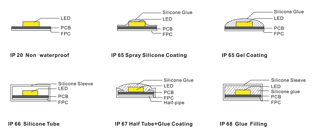 led strip light manufacturer led strip light manufacturer